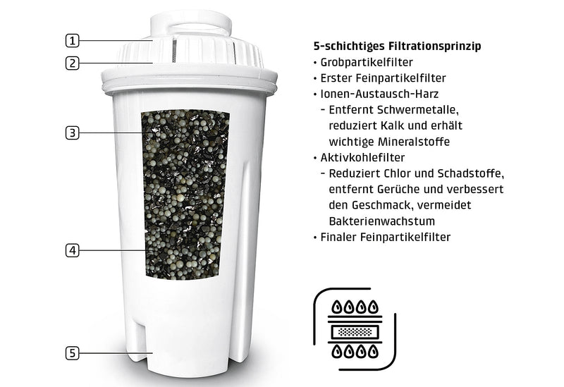 CASO Ersatzfilter für Heißwasserspender 3er Set